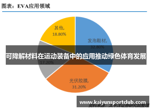 可降解材料在运动装备中的应用推动绿色体育发展