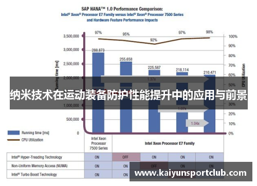 纳米技术在运动装备防护性能提升中的应用与前景