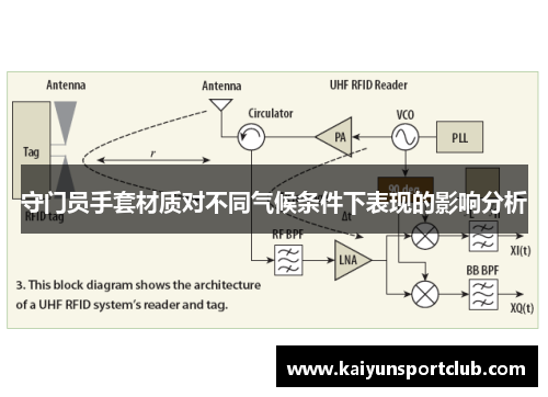 守门员手套材质对不同气候条件下表现的影响分析