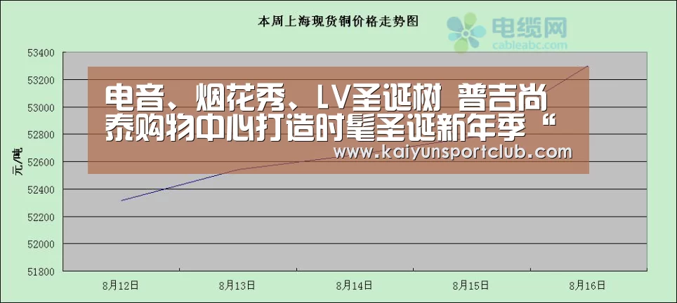 电音、烟花秀、LV圣诞树 普吉尚泰购物中心打造时髦圣诞新年季“开云.com官网”