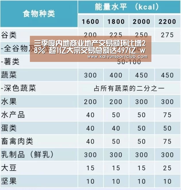 三季度内地商业地产交易额环比增28% 超1亿大宗交易总额达497亿_www.开云.com(图2) 开云中国在线