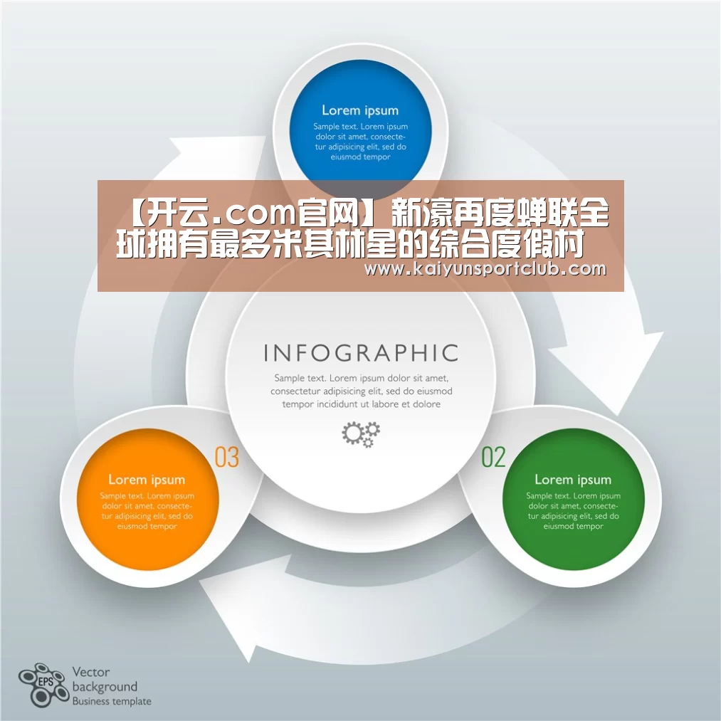 【开云.com官网】新濠再度蝉联全球拥有最多米其林星的综合度假村营运商